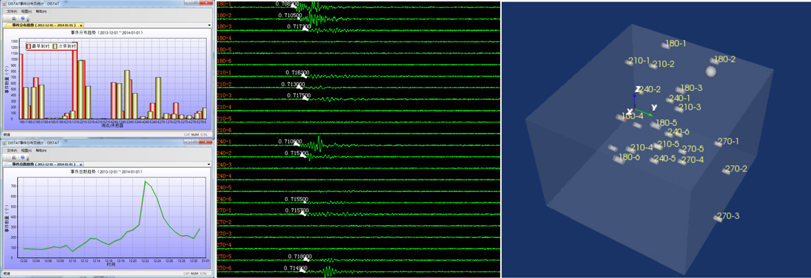 全實時監(jiān)測，自動三維定位